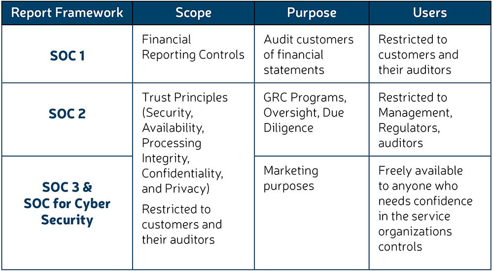 SOC Audits: What To Expect Our Process Richey May