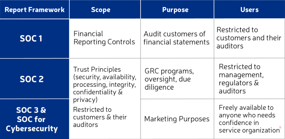 What Does Soc Sec For Ins Mean