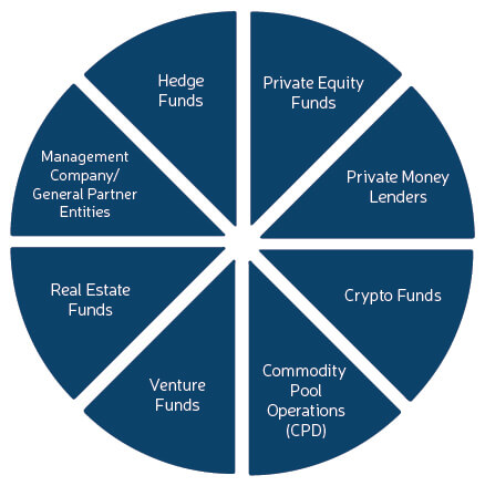 Types of funds Richey May works with