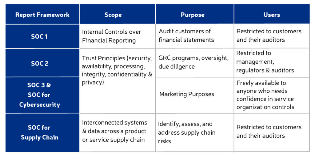 SOC Audit Services for Mortgage Service Providers