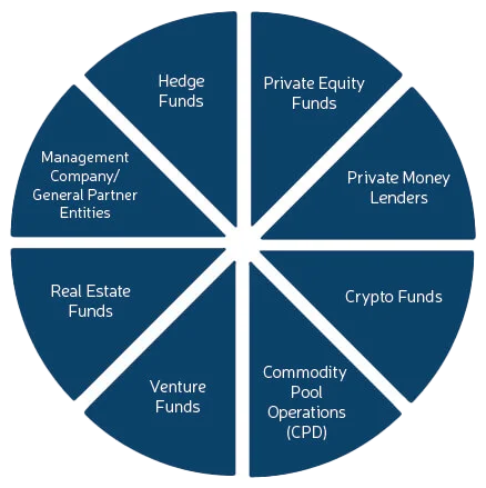 Graphic-AI-Fund-Type-Wheel