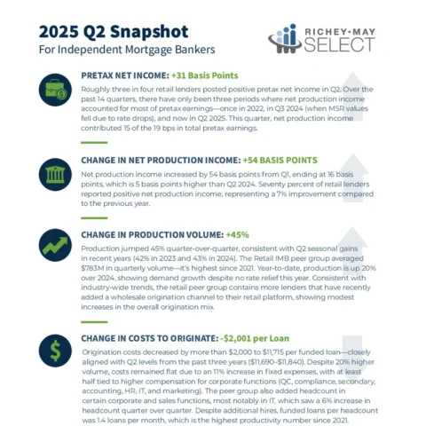 Q2 2025 RM Select Snapshot for Independent Mortgage Bankers