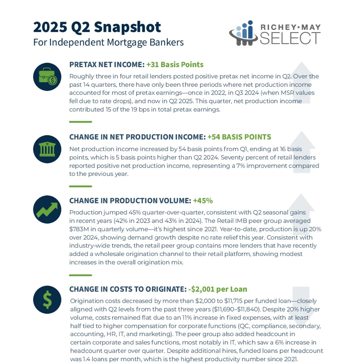 Q2 2025 Select Snapshot