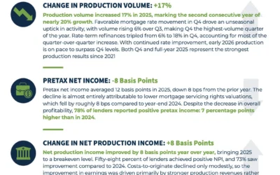 2025 Overview RM Select Snapshot for Independent Mortgage Bankers