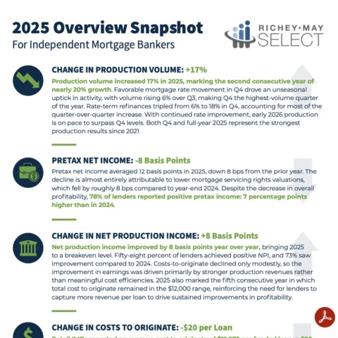 2025 Overview RM Select Snapshot for Independent Mortgage Bankers